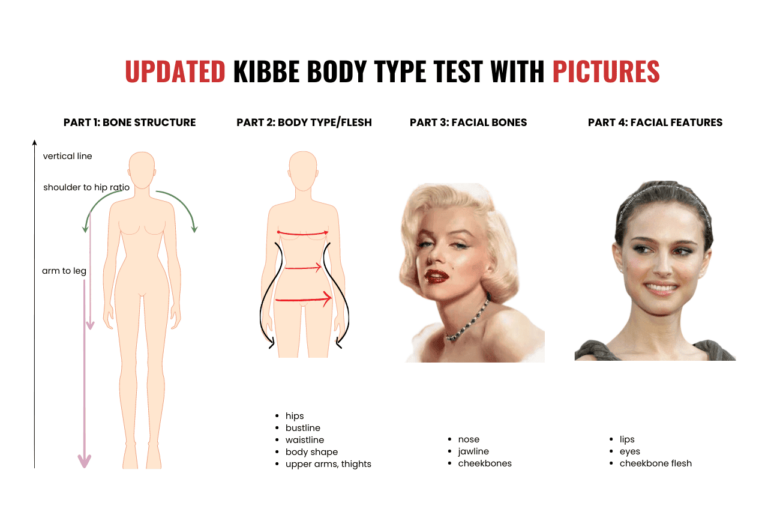 Kibbe Body Type Test With Pictures, Examples